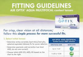 Important information for air optix® aqua multifocal (lotrafilcon b) contact lenses: Https Mimhtraining Com Wp Content Uploads 2019 08 Slides Multifocal Lecture Bennett Henry Pdf