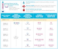 Provided That Vagina Chart 4 Canadianpharmacy Prices Net