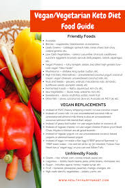Well, you are in the right place. Helpful Vegan Vegetarian Keto Diet Tips Healthy Happy Smart
