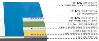 水性EAU - 浙江甬奥体育产业有限公司