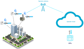 57 видео 307 337 просмотров обновлено 4 дня назад. Lora Lorawan Enless Wireless