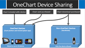 Sharing Marine Charts With My Handheld Garmin Support