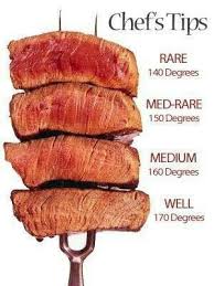 Temperaturas Para Dar El Punto De Coccion Exacto A La Carne Cooking Food How To Cook Steak
