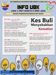 Disebabkan kes buli siber ni semakin menjadi jadi dan dianggap macam kebiasaan dalam kalangan kanak kanak, remaja dan belia terutamanya, kes buli siber kat malaysia antara paling teruk kat asia. Buli