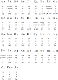 What's the difference between those two? Lithuanian Cyrillic