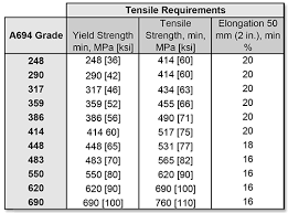 How To Get High Quality Carbon Steel Flanges Www Steeljrv Com