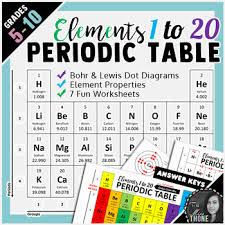 The periodic table of the chemical elements is a list of known chemical elements. Periodic Table 1st 20 Elements Worksheets Teaching Resources Tpt