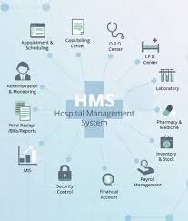 hospital management system features modules functions