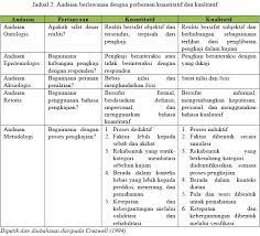 Set data, sama ada dari jenis kualitatif (perkataan) atau kuantitatif (taburan data). Article Journal March 2016