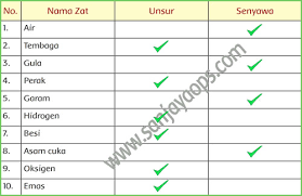 Jawaban tema 9 kelas 5 halaman 137. Kunci Jawaban Buku Siswa Tema 9 Kelas 5 Halaman 121 124 126 Sanjayaops