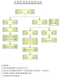 Explore tweets of 不见星空 @bujianxingkong on twitter. åœé›»æ€Žéº¼è¾¦ é˜¿på§å§çš„éƒ¨è½æ ¼ ç—žå®¢é‚¦