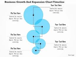 Expansion Plan Template Luxury 1114 Business Growth And Expansion Chart Timeline How To Plan Templates Business Proposal Sample