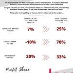 Team Hilbert Of Keller Williams Rochester Ny Video In 2020 Real Estate Tips Real Estate Estates