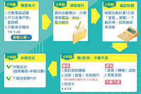 你今年繳稅了嗎？每年 5/1～5/30 正式開放綜合所得稅申報及繳納，今年有重大變革，為了更便利民眾繳稅，2021 年正式開放「手機繳稅」，從身分驗證到繳納，完全不用透過電腦，更不用讀卡機，開啟手機 2 分鐘內就能完成所得稅申報及繳納，跟著俞果一起來看看手機報稅流程吧。 進入 2021. æ‰‹æ©Ÿå ±ç¨…2021æ•™å­¸ æ‰‹æ©Ÿå ±ç¨…5æ­¥é©Ÿ 3æ‹›é˜²å€‹è³‡å¤–æ´© åœ–è§£ æœªä¾†åŸŽå¸‚ å¤©ä¸‹