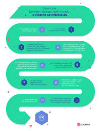 The Ultimate Guide To Domain Redirect Advertising Zeropark Blog