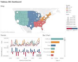 Tableau Fundamentals An Introduction To Dashboards And