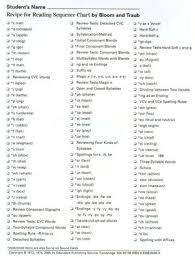 Recipe For Reading Sequence Chart Wilson Reading Program