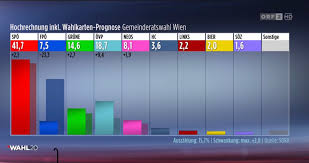 Bisher 604.823 fälle, 10.055 verstorben und 568.213 genesen. Vienna Has Voted The Final Results In Detail Metropole