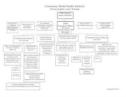 organizational chart gogebic community mental health