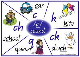 condensed phonics charts