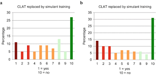 Lightweight chemical agent detector lcad) shortly to enter service. Combining Theoretical Education And Realistic Practical Training The Right Approach To Minimize Cbrne Risk Springerlink