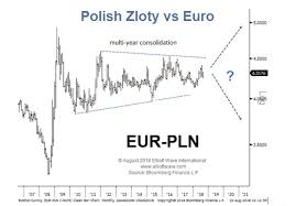 poland the next turkey spotlight on the zloty and external