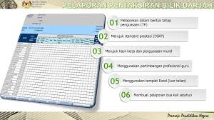 Taklimat pbd khamis 24/05/2018 2.00 petang 3.30 petang (pbd) pbs = pbd komponen utama dalam pbs pentaksiran berterusan rendah. Pentaksiran Bilik Darjah Ppt Download