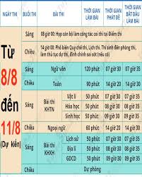 Thi thử thpt quốc gia. Facebook