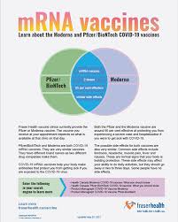 Dec 18, 2020 · pfizer: Mixing Mrna Vaccine Types Fraser Health Authority