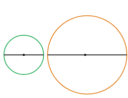 Em que π é uma constante cujo valor aproximado é 3,14. Raio Diametro E Perimetro De Um Circulo Artigo Khan Academy