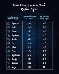 What is the best zodiac sign couple. Relationship Preferences Of Each Zodiac Sign The Black Tux