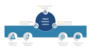 Digital Transformation Patterns Powerpoint Templates