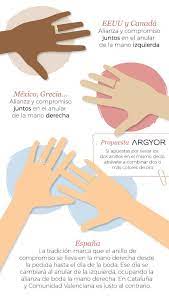El anillo matrimonial se coloca en el dedo anular de la mano izquierda. Mano En La Que Va El Anillo De Matrimonio Off 51
