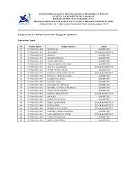 We did not find results for: Hasil Pengumuman Uji Kompetensi Profesi Ners Periode April 2017 Keperawatan Universitas Jambi