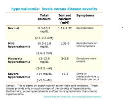 Image result for Hyperviscosity Syndrome