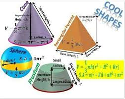 How to calculate the surface area of an area? Geometry Volume Surface Area Formulas Shapes Cube Cuboid Triangular Prisms Trapezoid Cylin Student Humor Education Elementary Math Classroom Student