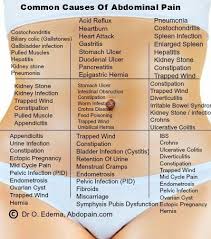 Pin On Health Wellbeing Alternative Health Conditions Diseases Aging Women S Health Yoga