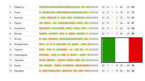 Турнирная таблица по состоянию на 18.04.2021. Futbol Chempionata Italii Rezultaty 36 Tura Seriya A Turnirnaya Tablica I Raspisanie Youtube