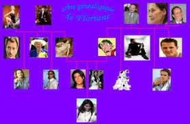 Un moment douloureux durant lequel le clan hallyday a démarré la semaine de la plus éprouvante des manières. Arbre Generaologique Floriane Ne Sait Pas Dire Genealogique De Floriane Aged Association Des Grands Esprits Dejantes