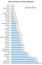 Divorce laws vary state by state in the united states. Patent Law Firms Per One Million Inhabitants Patent Pilot Com
