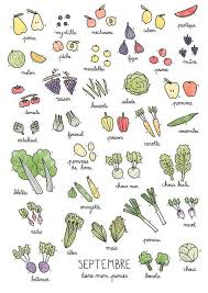 Fruits Legumes De Saison Septembre La Cormerie Legumes De Saison Septembre Fruits Et Legumes De Saison Legumes De Saison