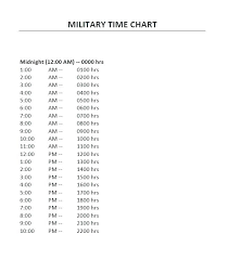 100 Chart Template Blank Bedowntowndaytona Com