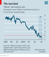 the fall in interest rates low pressure briefing the