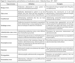 Nursing Drug Classification Chart Www Bedowntowndaytona Com