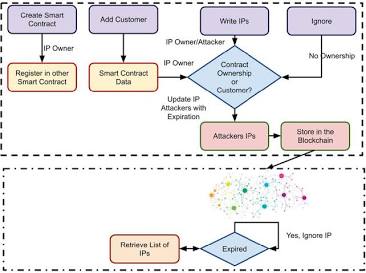 Forensic Asset Flow: Tracking deposits past simulated platform layers, AI generated