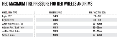 Always make sure to pump up your tires to within a minimum and a maximum recommended pressure. Hed Tire Pressure