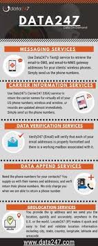 We did not find results for: Data247 Data247services Profile Pinterest