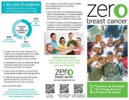 Other terms used are malignant tumours and neoplasms. Breast Cancer Risks You Can Change Zero Breast Cancer