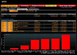 Explore tweets of bloomberg lp @bloomberg on twitter. Relative Value Of Tkaav 31 8 2021 On Asw Screen C Bloomberg Lp 2014 Download Scientific Diagram