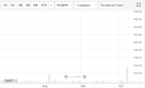 Instaf Share Price 4 67 Inr Insta Finance Stock Price